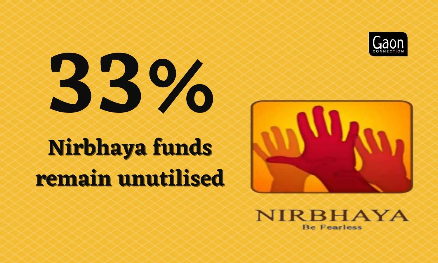 1/3rd of Nirbhaya fund remains unspent despite increase in rape cases in India