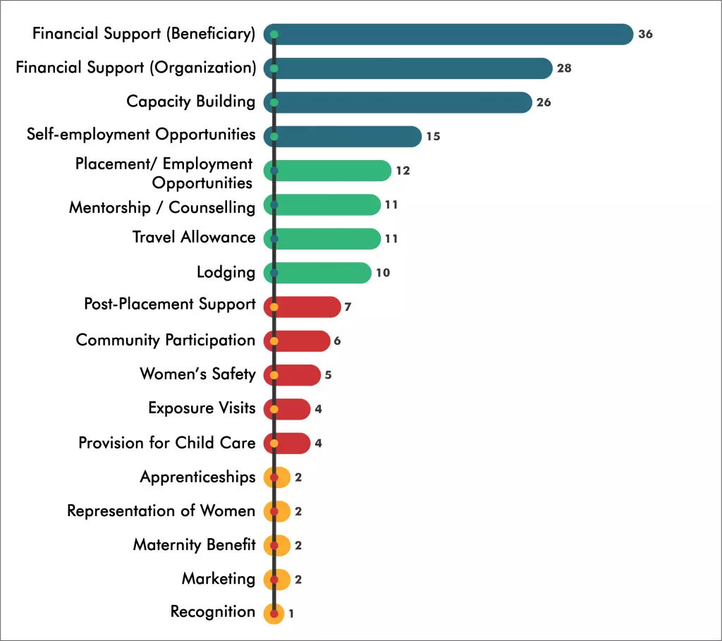 Source: Female Work and Labour Force Participation in India