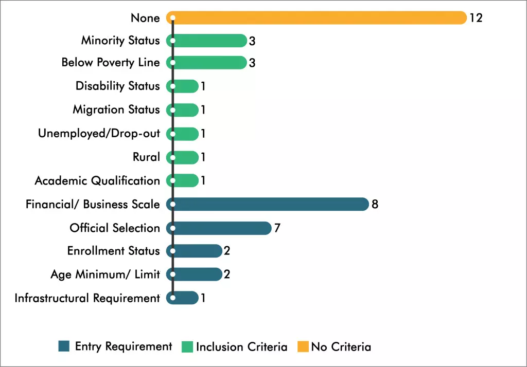 Source: Female Work and Labour Force Participation in India