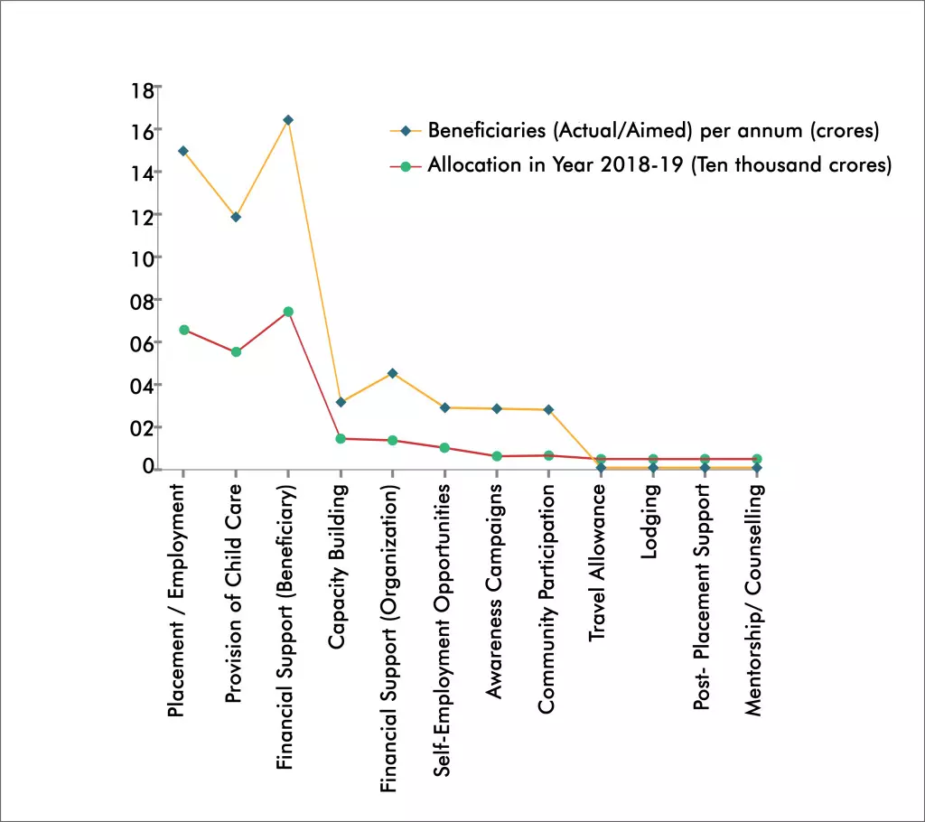 Source: Female Work and Labour Force Participation in India