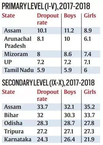 डाटा सोर्स- एमएचआरडी, इमेज सोर्स- इंडियन एक्सप्रेस न्यूजपेपर डाटा सोर्स- एमएचआरडी, इमेज सोर्स- इंडियन एक्सप्रेस न्यूजपेपर
