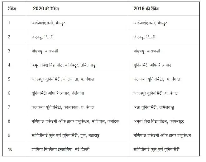 सोर्स- लाइव हिंदुस्तान सोर्स- लाइव हिंदुस्तान