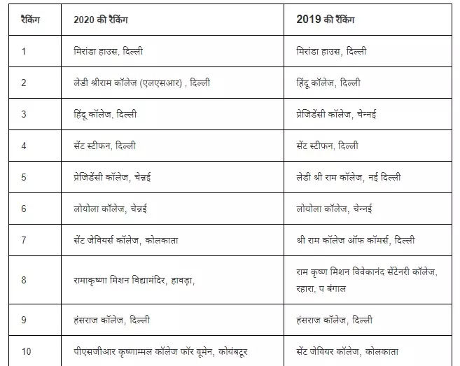 सोर्स- लाइव हिंदुस्तान सोर्स- लाइव हिंदुस्तान