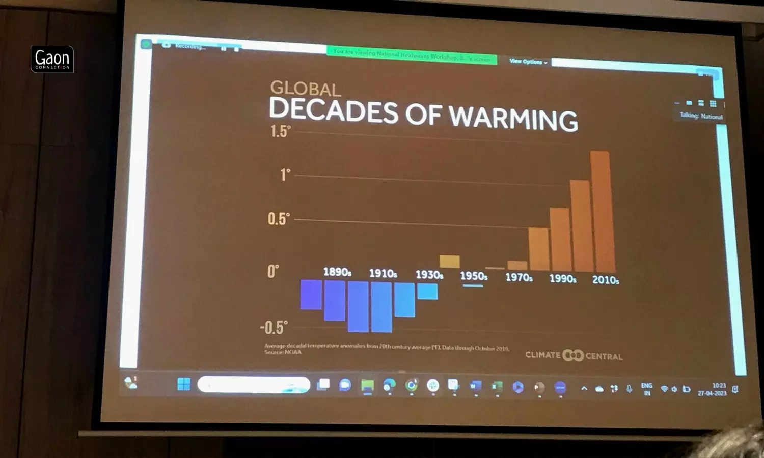 Globally each decade has been warmer than the earlier one, pointed out Raghu Murtugudde of IITB. Globally each decade has been warmer than the earlier one, pointed out Raghu Murtugudde of IITB.