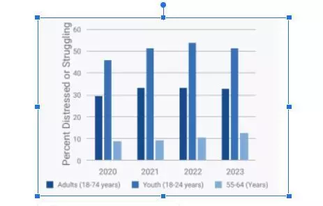 Source: Global Mind Project, Sapien Labs Source: Global Mind Project, Sapien Labs